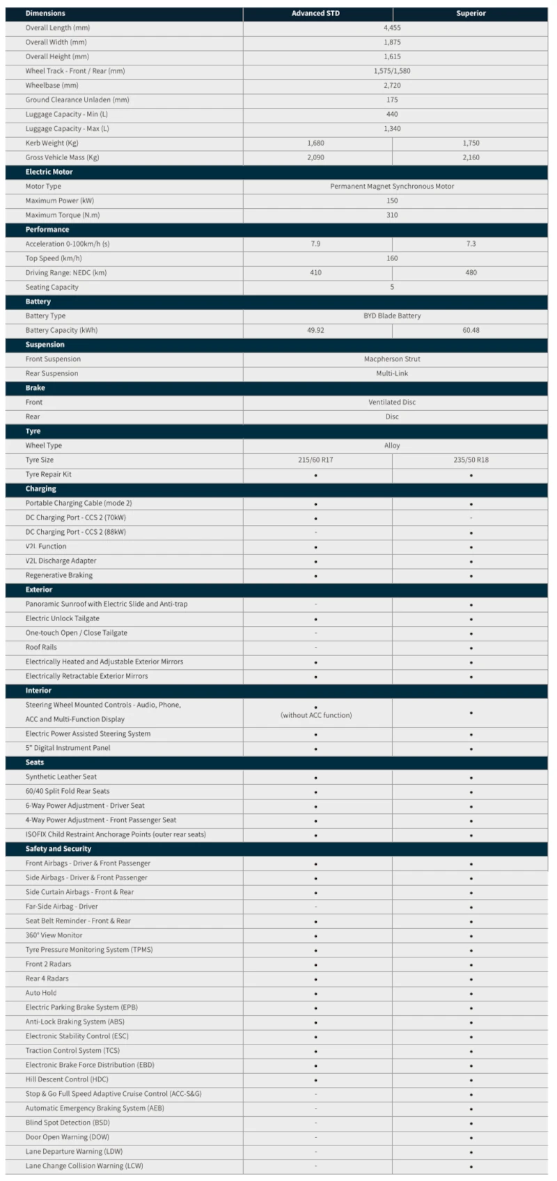 BYS-ATTO-3-advSTD-Superior-specification-1